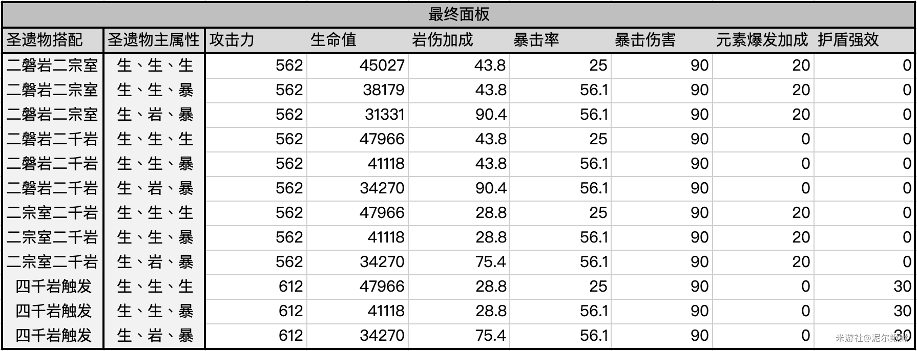 《原神》千岩牢固适合钟离吗