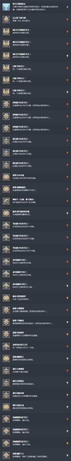 PS5《原神》奖杯列表更新 含白金全38奖杯，数量翻倍