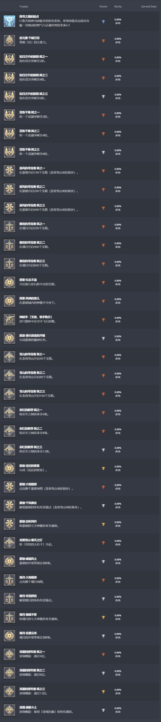 PS5《原神》奖杯列表公布 总数38个、含白金奖杯