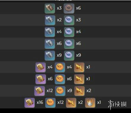 原神手游枫原万叶突破材料有哪些
