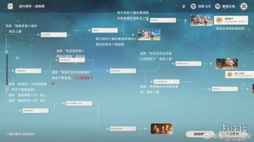 原神迪奥娜邀约事件流程攻略 迪奥娜邀约事件全结局一览