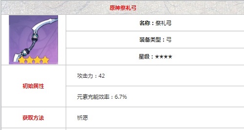 原神祭礼弓谁用比较合适 祭礼弓属性介绍