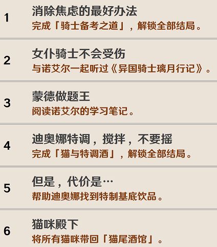 原神1.5成就攻略大全 原神新成就解锁方法汇总