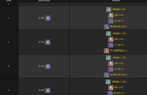 原神稻妻地灵龛之钥怎么获得 原神稻妻地灵龛之钥获取途径/位置一览 原神稻妻地灵龛之钥怎么获得 原神稻妻地灵龛之钥获取途径/位置一览