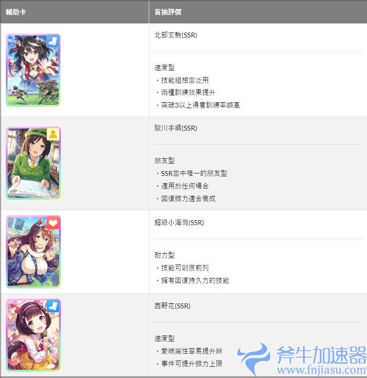 【赛马娘Pretty  Derby】2022台版首抽推荐，新手马娘培养全攻略。(赛马娘攻略)