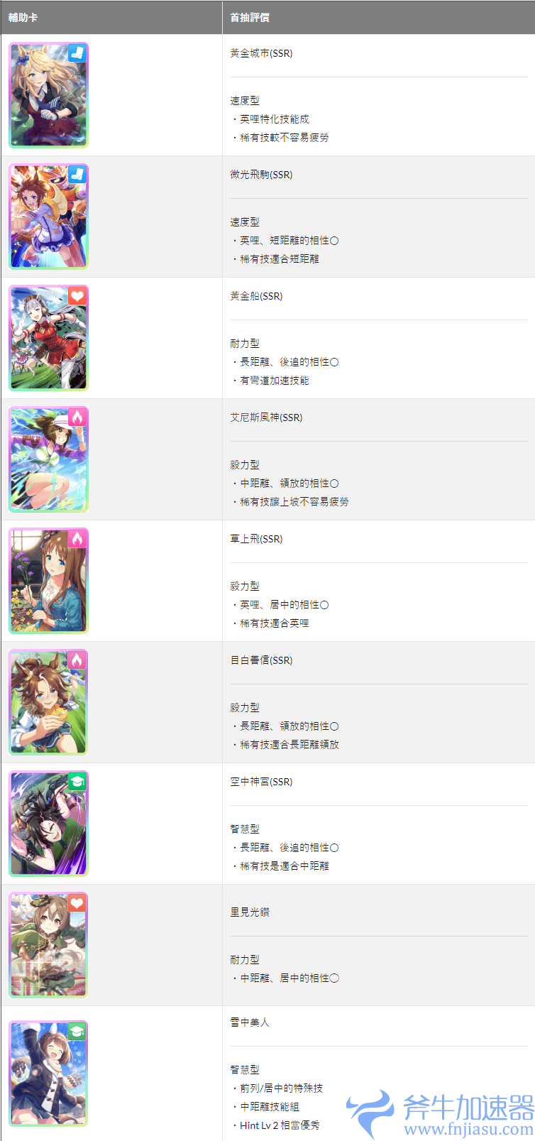 【赛马娘Pretty  Derby】2022台版首抽推荐，新手马娘培养全攻略。(赛马娘攻略)