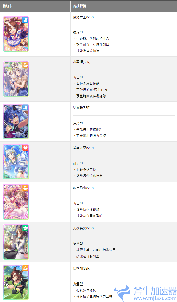 【赛马娘Pretty  Derby】2022台版首抽推荐，新手马娘培养全攻略。(赛马娘攻略)