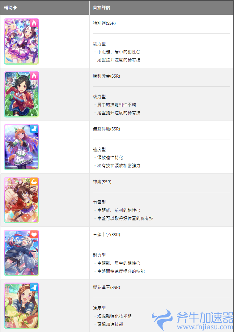 【赛马娘Pretty  Derby】2022台版首抽推荐，新手马娘培养全攻略。(赛马娘攻略)