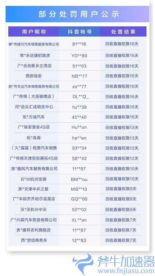 抖音严惩汽车业＂擦边＂营销 拒绝香车美女等低俗直播