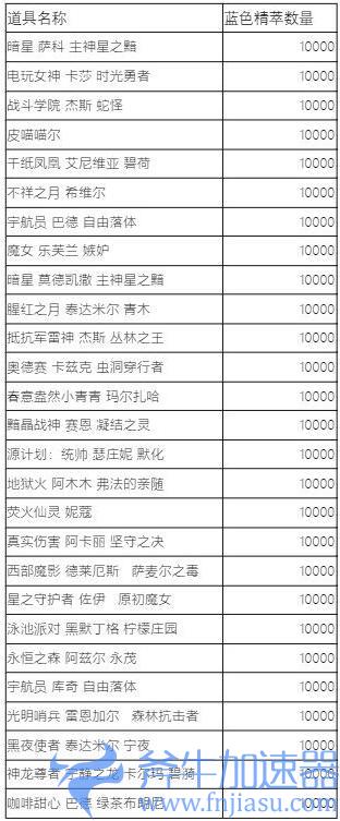 《英雄联盟》蓝色精萃商店7月5日限时开启 多款Q版头像(英雄联盟蓝色精粹商店什么时候开启)