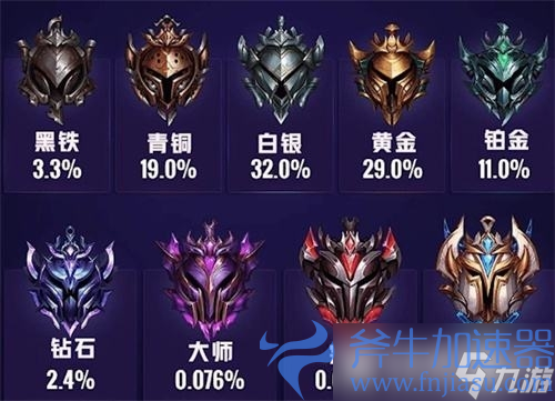 《英雄联盟手游》段位级别排列有哪些