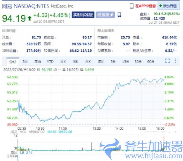 网易盘前大涨！彭博爆料《暗黑：不朽》国服上线日期