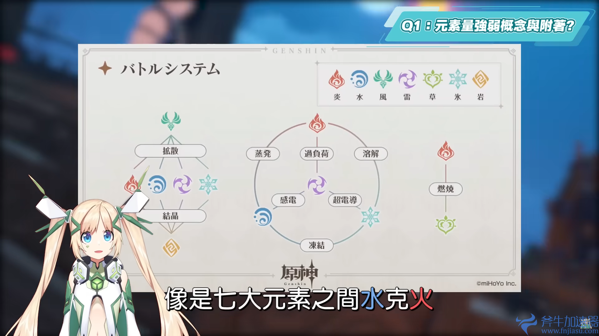 【原神】2.8万叶复刻Q&A（进阶）扩散反应必知？ 染色顺序&触发机制？ 如何使用