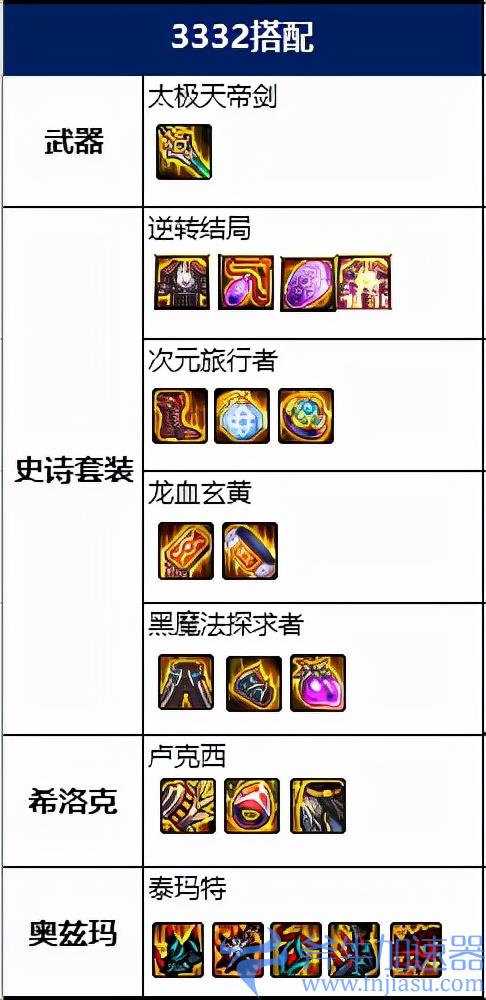 dnf瞎子是百分比伤还是固伤（dnf阿修罗百分比和固伤哪个伤害高）(dnf瞎子是百分比伤害技能)