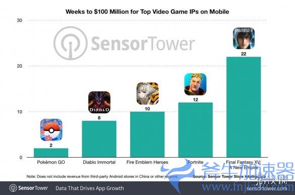 游侠晚报：PS5更新支持1440p  暗黑手游8周获1亿美元