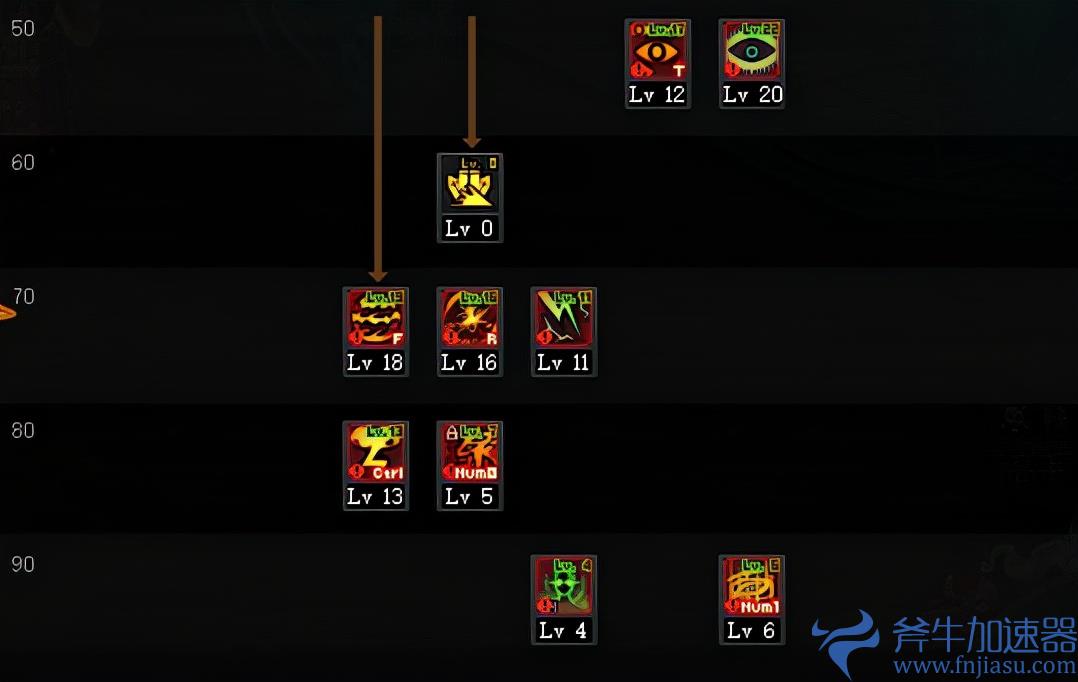 dnf瞎子是百分比伤还是固伤（dnf阿修罗百分比和固伤哪个伤害高）(dnf瞎子是百分比伤害技能)