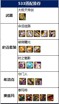 dnf瞎子是百分比伤还是固伤（dnf阿修罗百分比和固伤哪个伤害高）(dnf瞎子是百分比伤害技能)