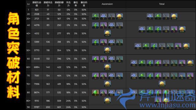 原神柯莱培养推荐