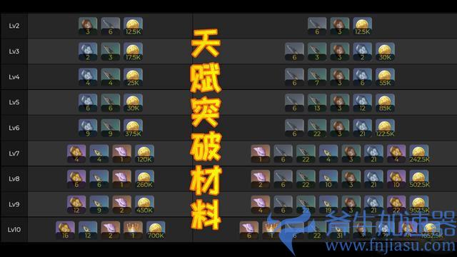 原神柯莱培养推荐