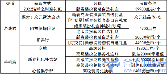 dnf稀有装扮兑换券是什么（dnf兑换券用途）(dnf稀有装扮兑换券可以换一个部位吗)