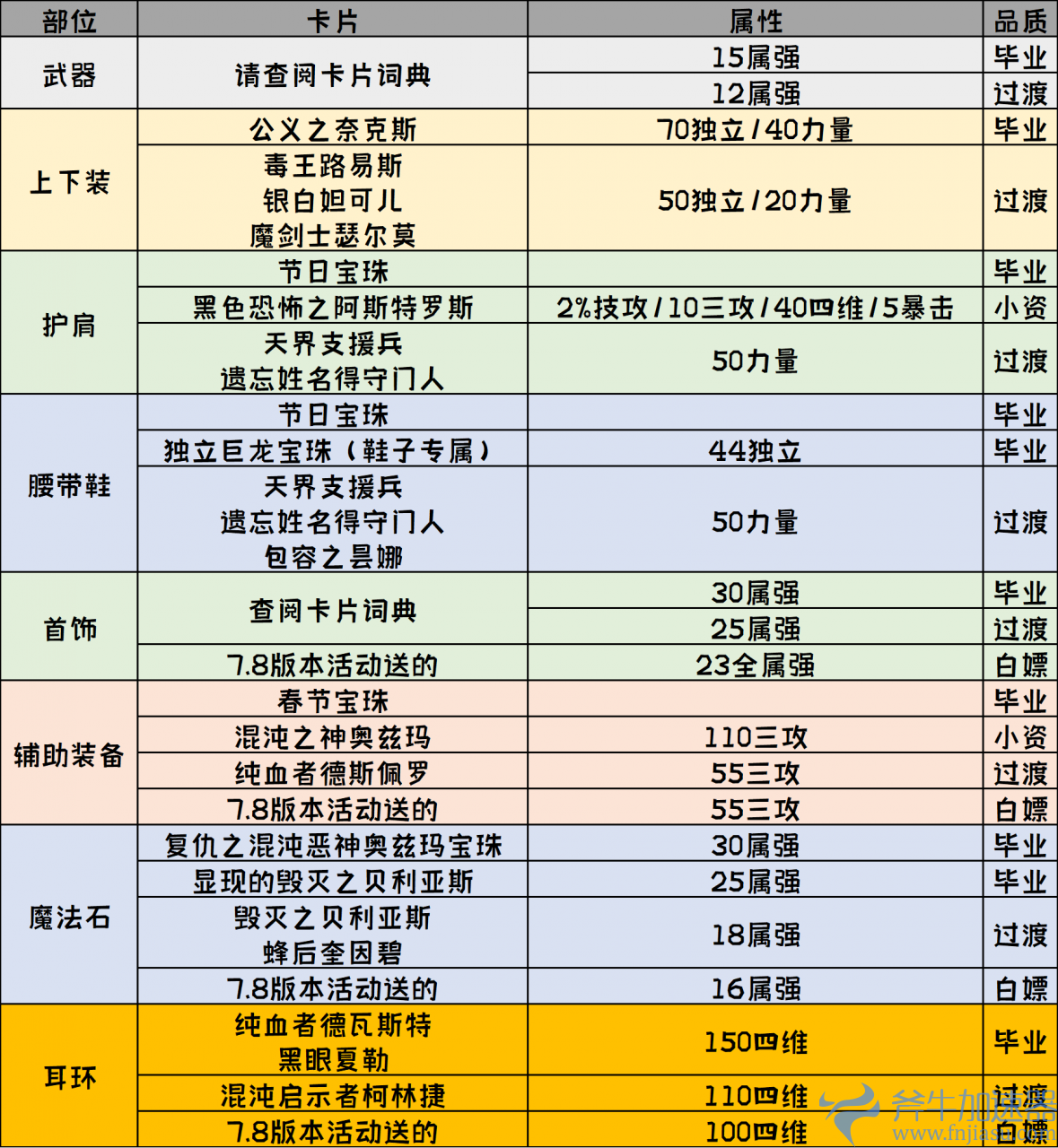 dnf女鬼剑技能加点方案（女鬼剑第五转职刃影职业百科）(dnf女鬼剑技能加点图2020)