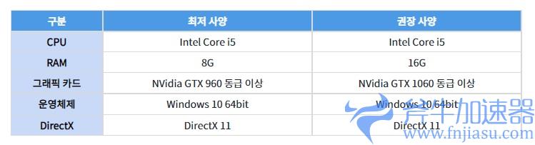多平台MMORPG《魔灵召唤:克罗尼柯战记》8月16日正式上线,和《快乐游加速器》一起在编年史世界冒险吧!