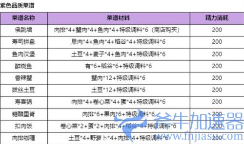诺亚之心菜谱大全 四种品质食谱配方汇总