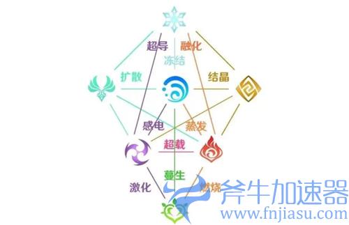 原神风可以扩散岩吗 能扩散哪几种元素