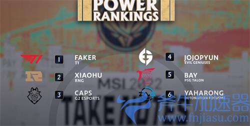 2022MSI选手排行榜一览 各位置最强选手是谁