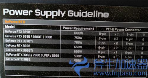 3090ti需要多少w电源 配什么电源合适