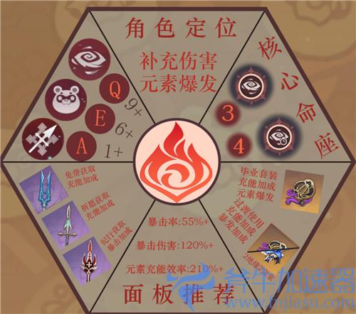 2022原神国家队阵容是啥意思 是指哪几个角色