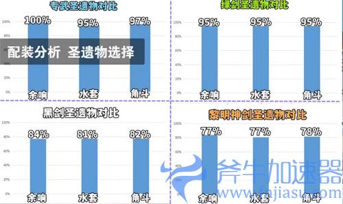 原神神里绫人圣遗物推荐 余响水套角斗士哪个最好