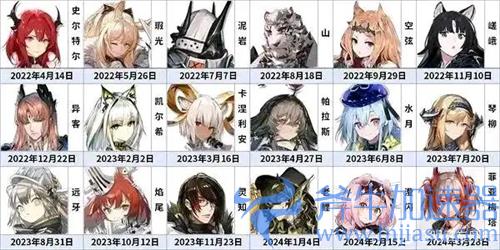明日方舟史尔特尔什么时候进商店 42姐下一次进商店时间分析