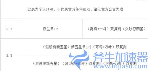 2022原神枫原万叶什么时候复刻 万叶UP卡池时间介绍