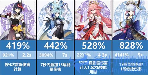 原神大招倍率排行 哪个角色的大招倍率最高