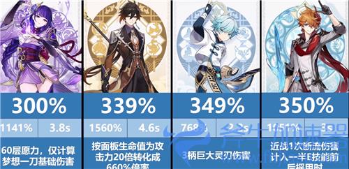 原神大招倍率排行 哪个角色的大招倍率最高