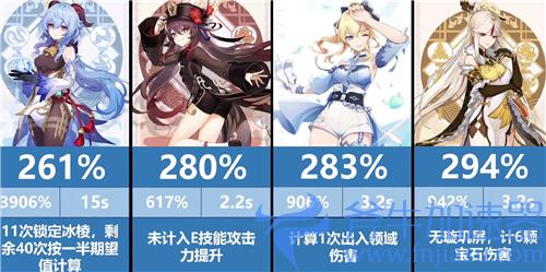 原神大招倍率排行 哪个角色的大招倍率最高