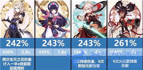 原神大招倍率排行 哪个角色的大招倍率最高