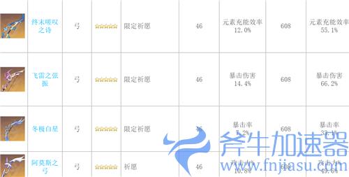 原神弓箭武器白值排名 弓箭基础攻击力排行榜