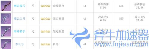 原神弓箭武器白值排名 弓箭基础攻击力排行榜
