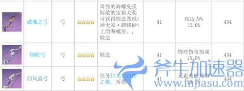 原神弓箭武器白值排名 弓箭基础攻击力排行榜