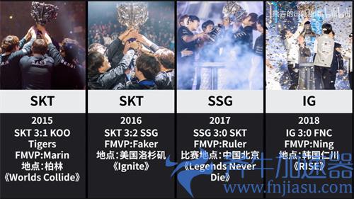 英雄联盟四大赛区是哪些 分别代表什么国家