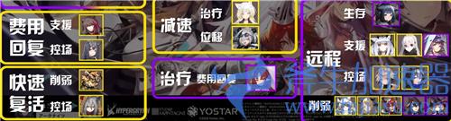 明日方舟公开招募必出四星五星tag公式大全