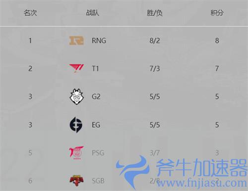2022MSI对抗赛战队积分排名情况一览