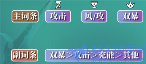 2022原神魈圣遗物搭配推荐 主副词条属性选什么