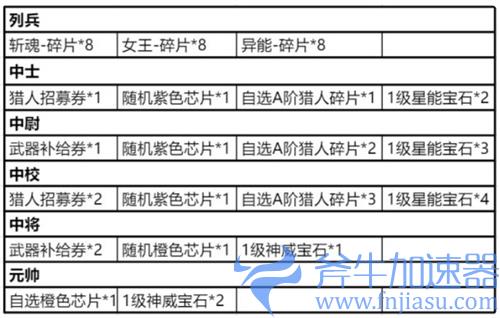 时空猎人3勋章有什么用 勋章作用讲解