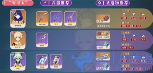 2022原神魈主C阵容搭配推荐 平民魈没有钟离怎么配队