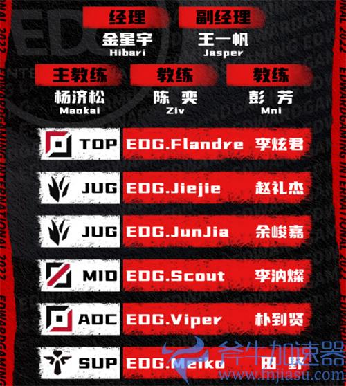 2022LPL夏季赛大名单一览 各战队人员变动介绍