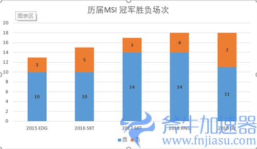 MSI历届冠军战队胜率排行 季中赛胜率最高的战队是谁