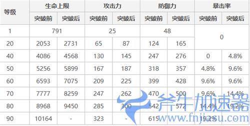 原神宵宫90级基础属性面板介绍 满级突破加多少暴击率